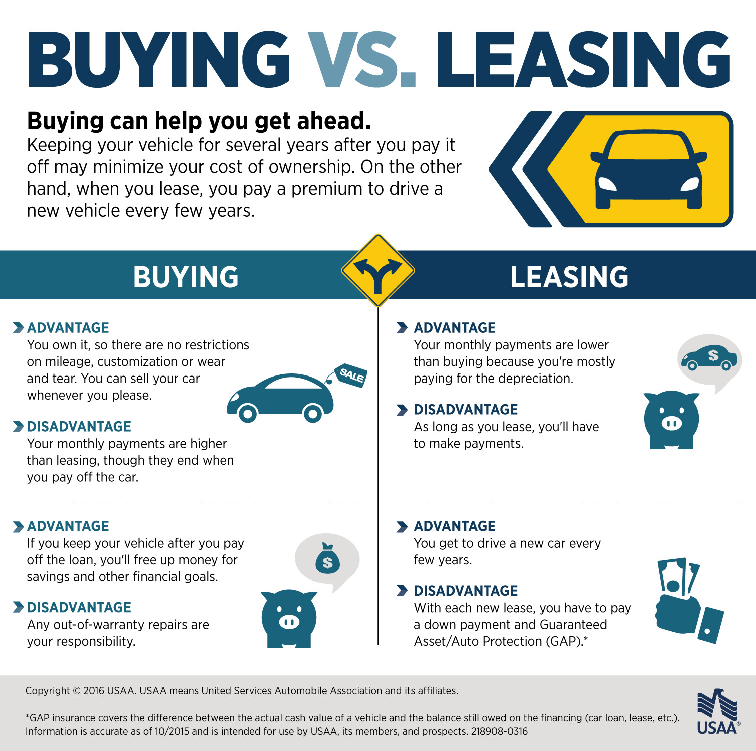 lease vs buy a car