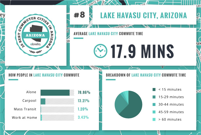 Valley Chevrolet - What is the Best & Worst City in Arizona for Commuting to Work: Lake Havasu City