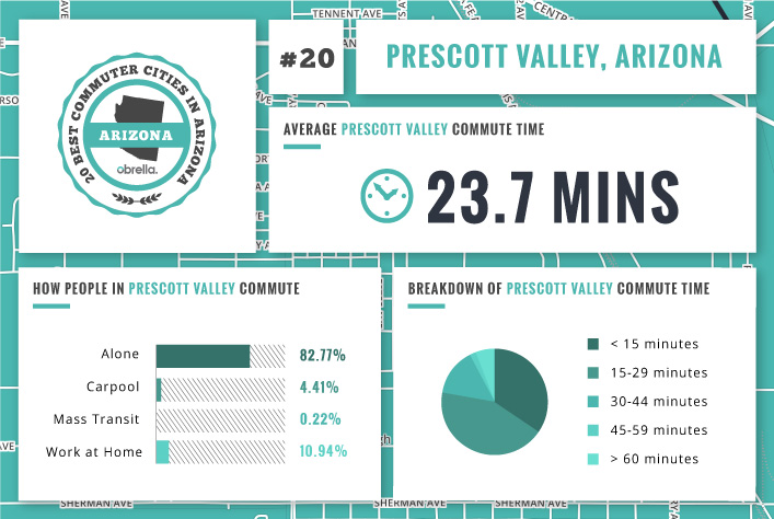 Valley Chevrolet - What is the Best & Worst City in Arizona for Commuting to Work: Prescott Valley