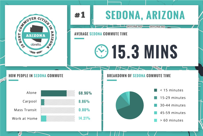 Valley Chevrolet - What is the Best & Worst City in Arizona for Commuting to Work: Sedona