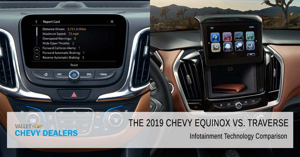 Infotainment Technology Comparison