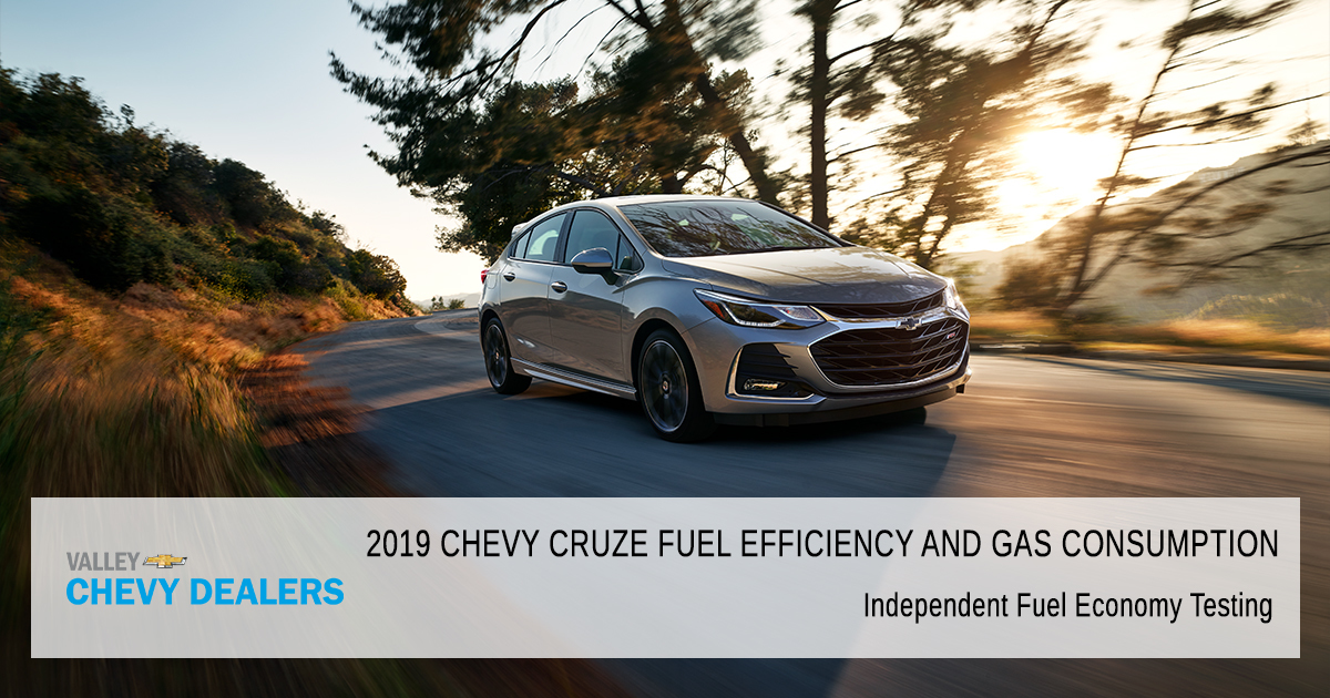 Independent Fuel Economy Testing