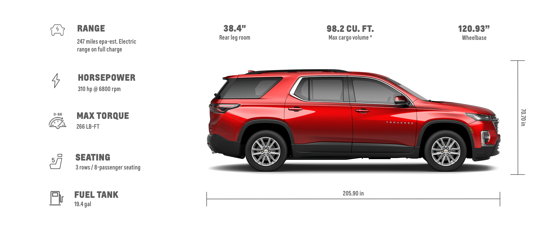 cropped-2023-TRAVERSE-CHEVY-SIZE-STATS