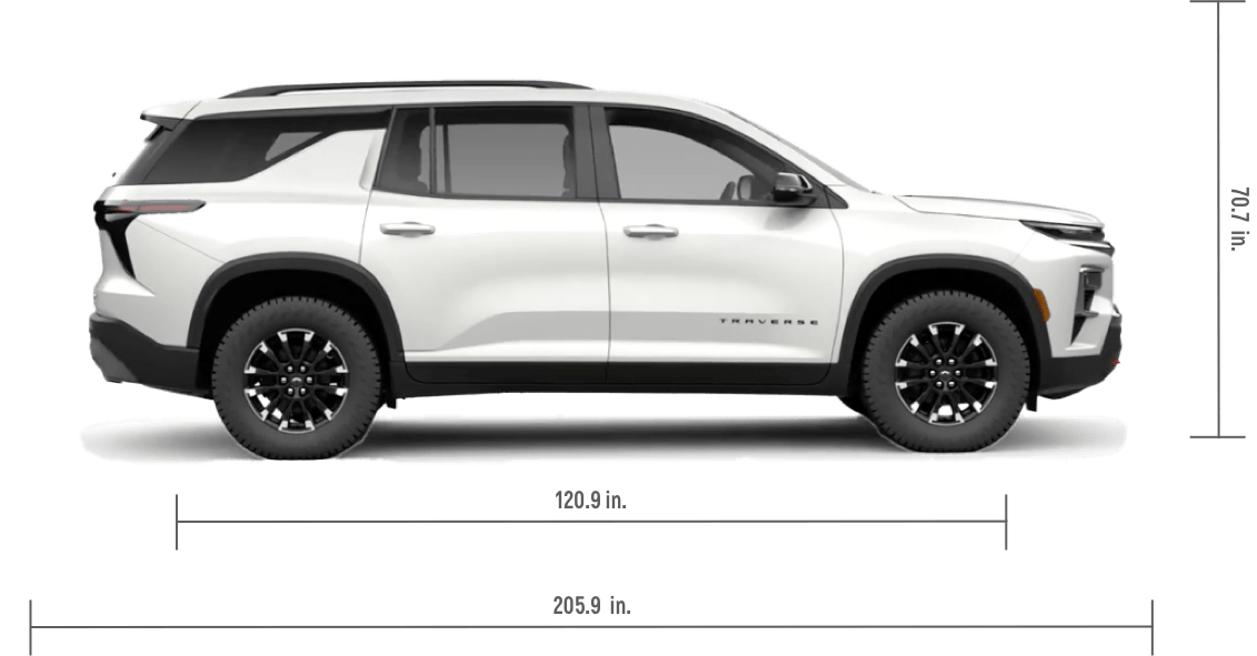 Infographic 2024 Traverse