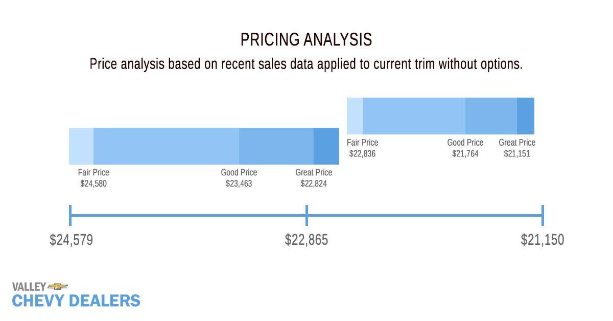 Pricing Analysis