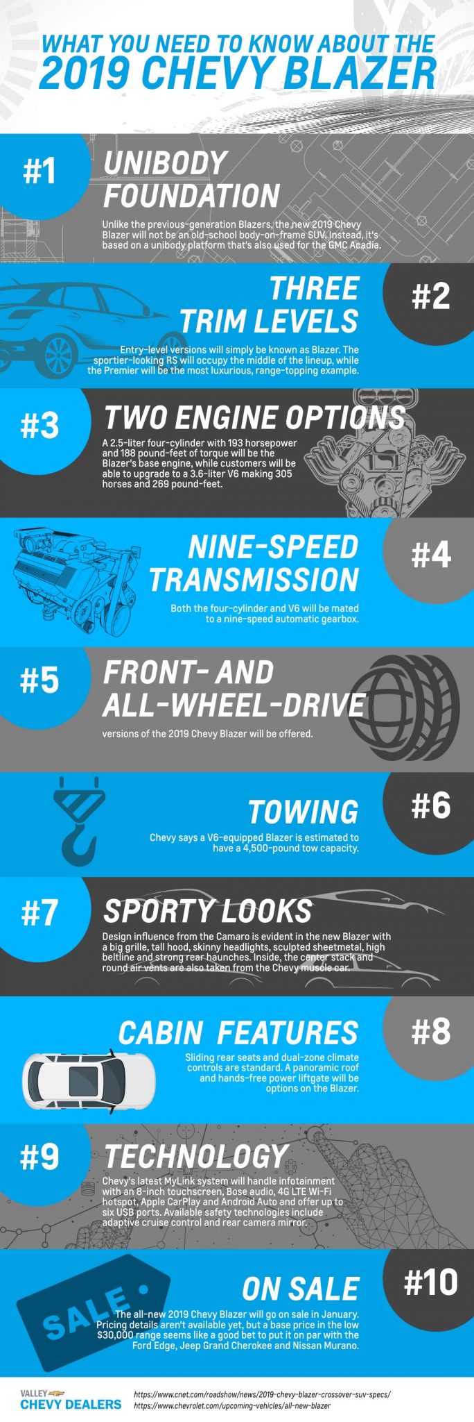 2018 Chevy Blazer Infographic
