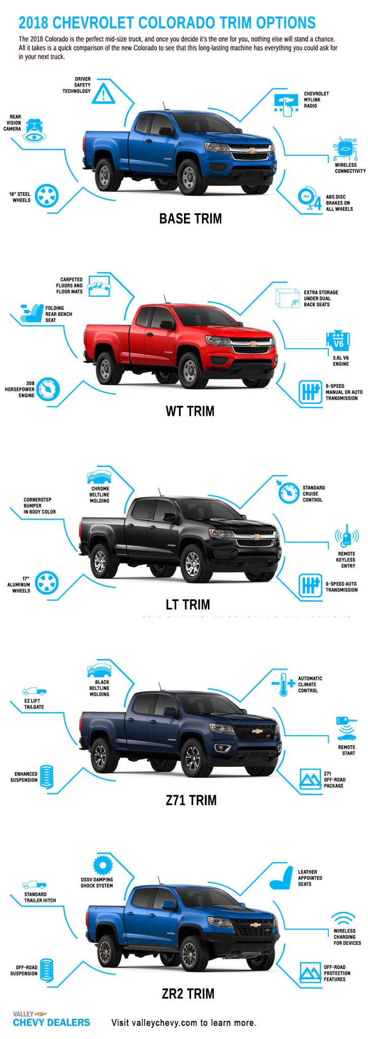 2018 Chevrolet Colorado Trim Options Infographic