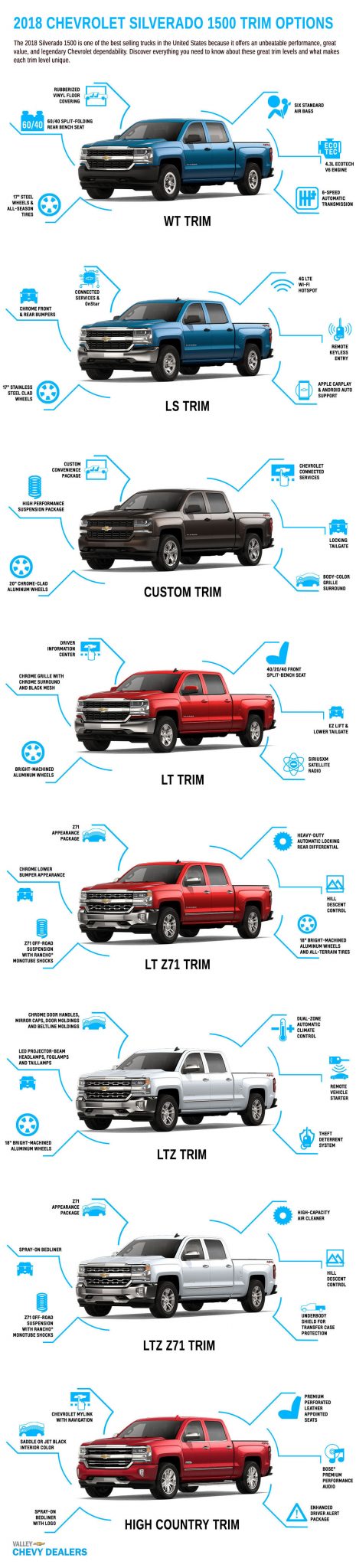 2018 Chevy Silverado 1500 Trims Infographic