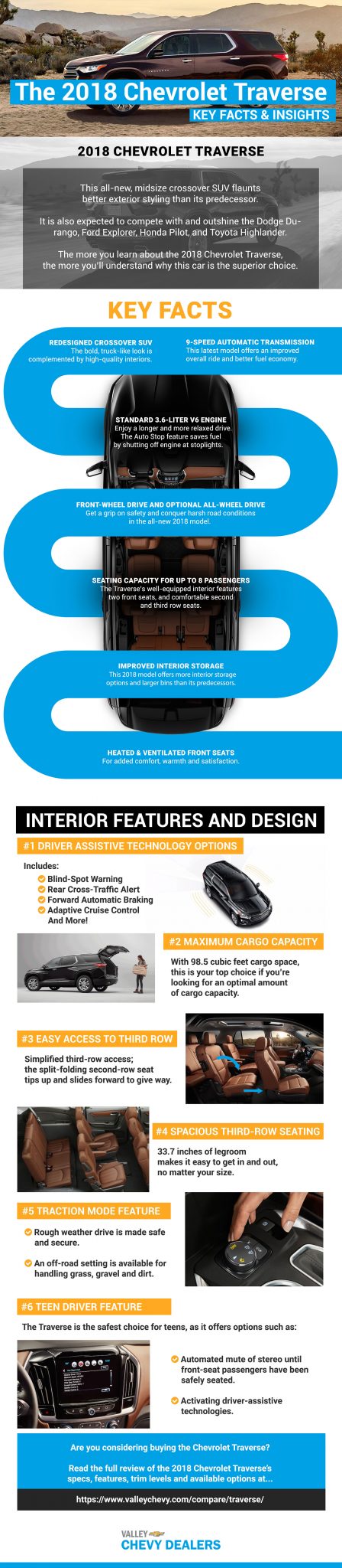 Valley Chevy - 2018 Chevrolet Traverse Facts Infographic