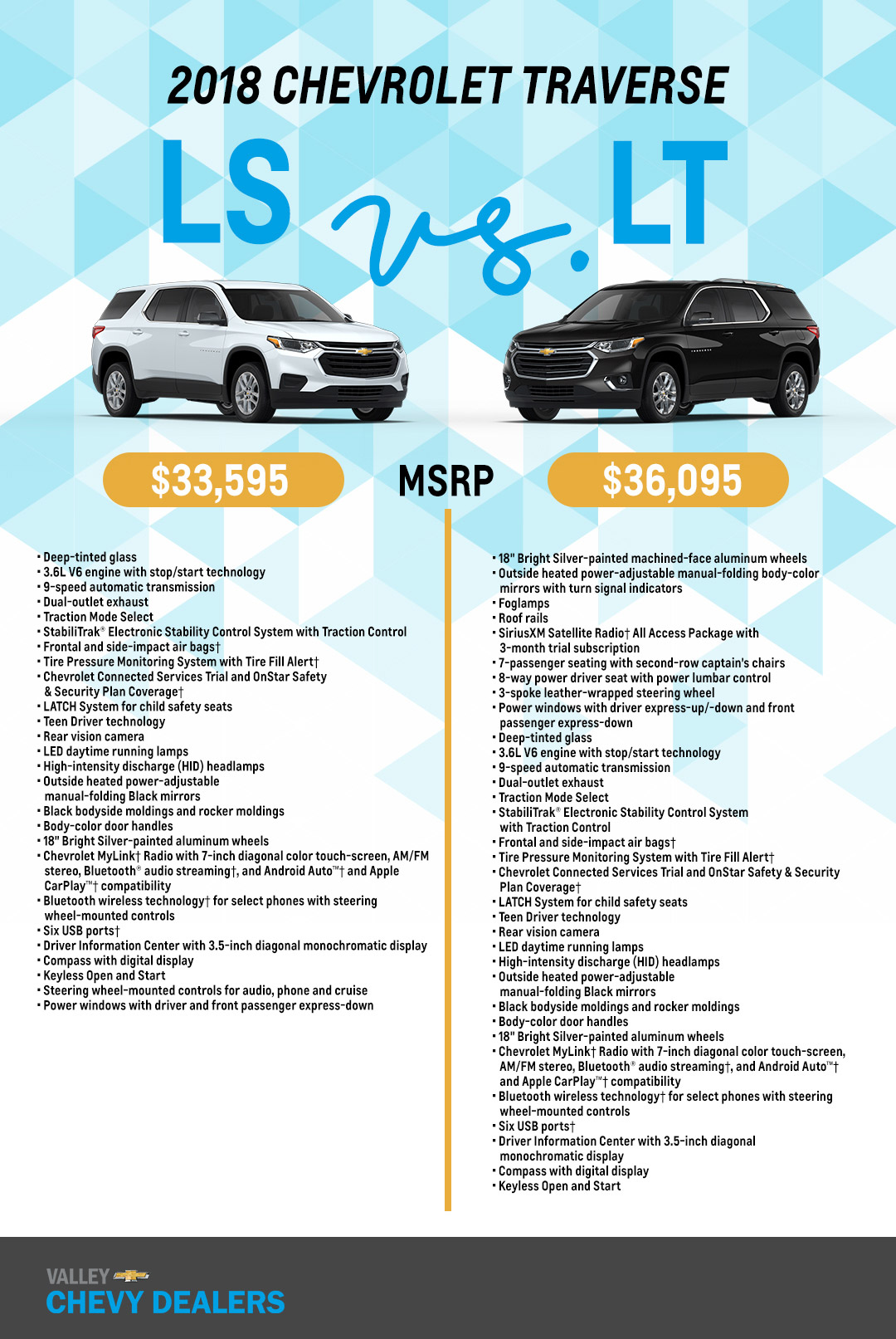 Инфографика Chevrolet Traverse LS 2018 против LT