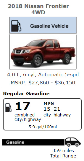 Valley Chevy - 2018 Pickup Trucks with Worst Gas Mileage 2018: Nissan Frontier