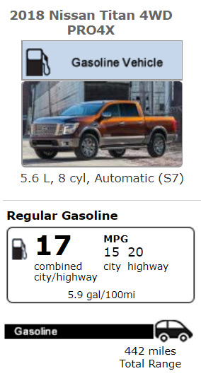 Valley Chevy - 2018 Pickup Trucks with Worst Gas Mileage 2018: Nissan Titan