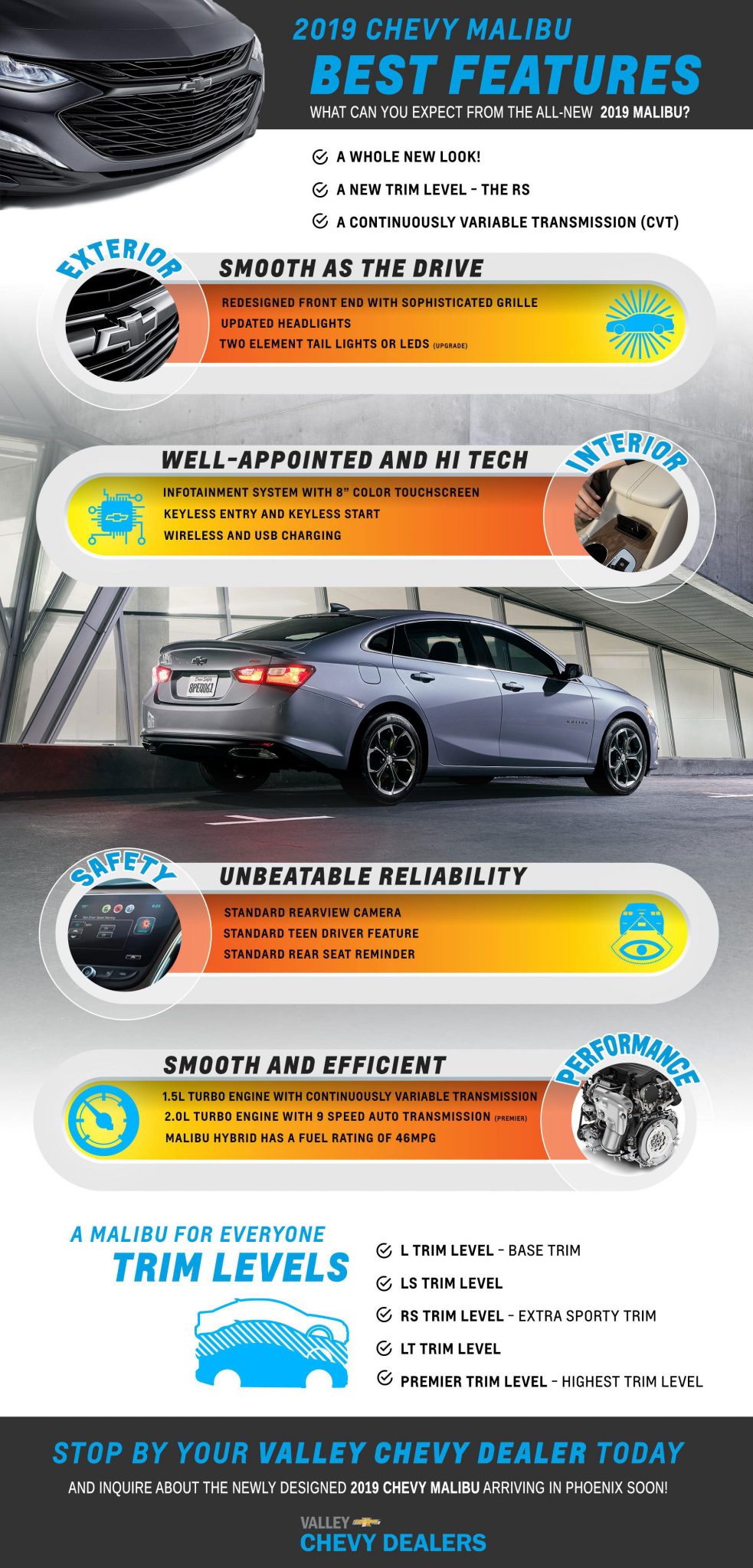 2019 Malibu Infographic