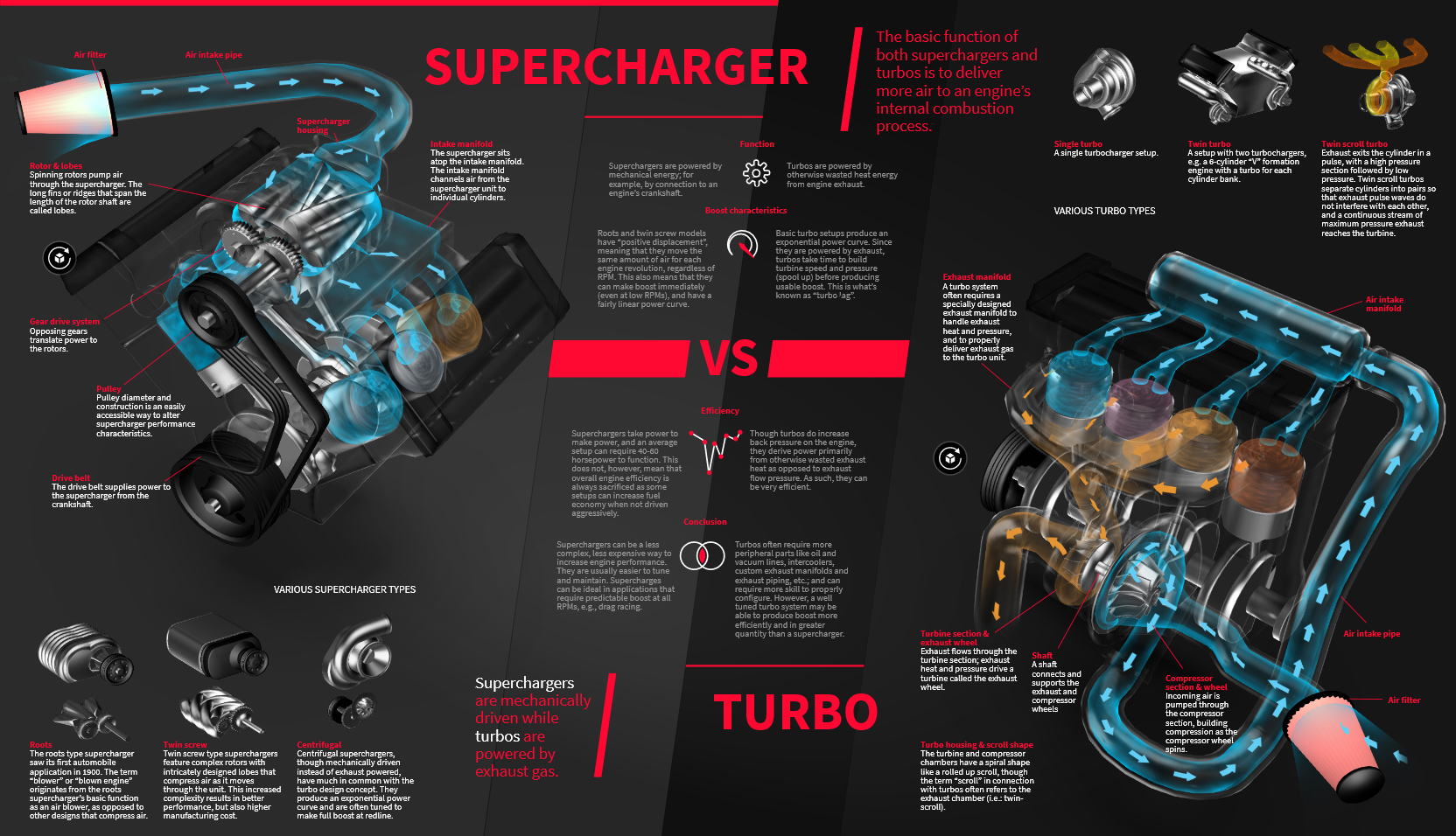 Valley Chevy - What to Know About Car Engines - Diagram